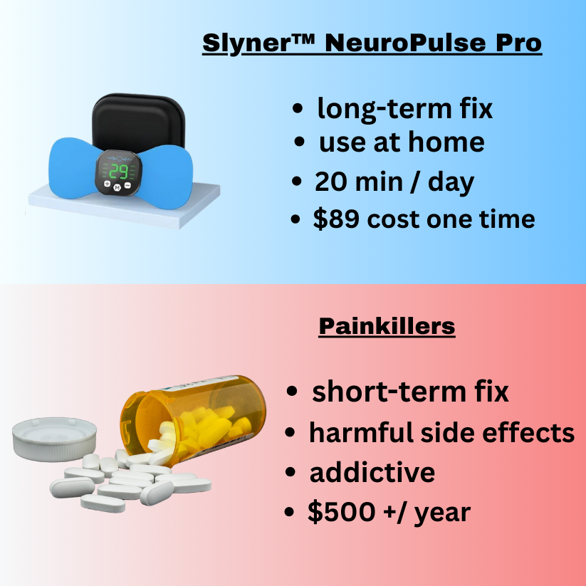 Slyner™  A-EMS NeuroPulse Pro