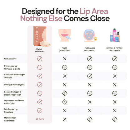 Slyner™LipBloom