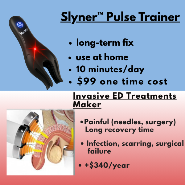 Slyner™ PulseTrainer